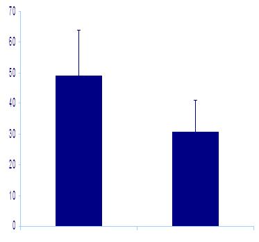 Midazolam as CYP3A probe Oral bioavailability (%) Mida clearance (ml/kg/min) Preterm Adult