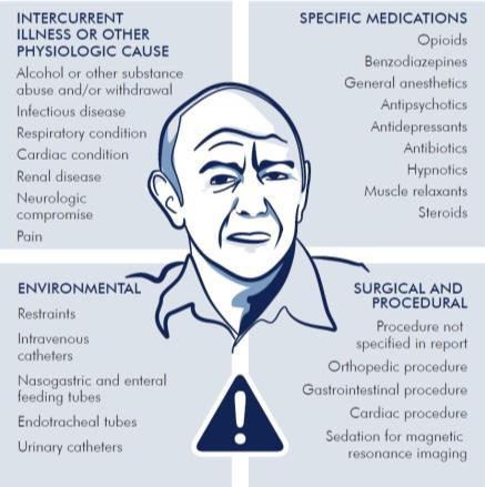 Delirium Sudden reversible transient syndrome that comes and goes Types - general medical conditions, substance intoxication, substance withdrawal, multiple etiologies.