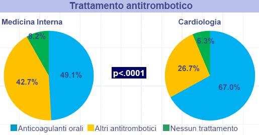 Antithrombotic Treatments in non valvular AF (4.