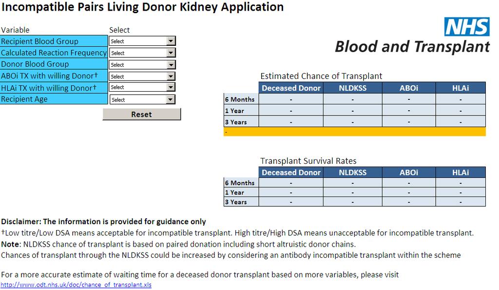 kidney incompatible pairs Matchability