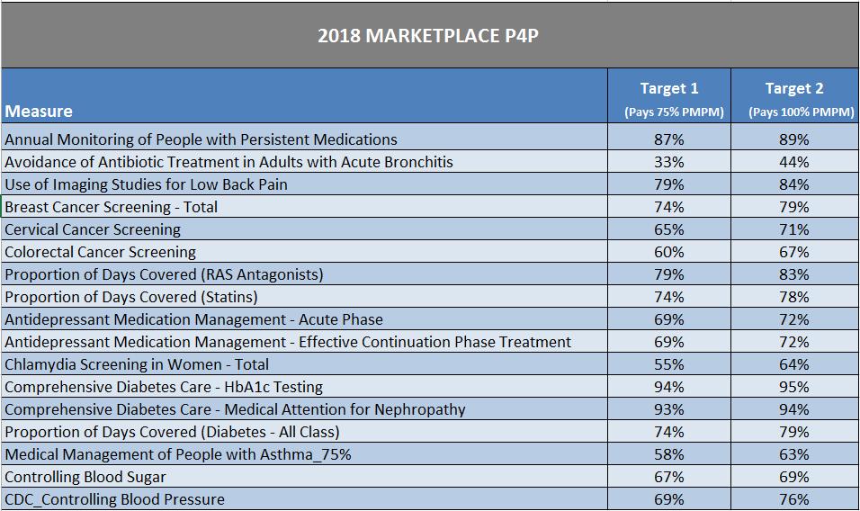 * * *New measure for 2018 P4P program Target 1 is set at
