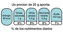 INTERNATIONAL FOODPOLICY STUDY Understanding of two front-of-pack labeling systems by Mexican population: 54% 83% Inequity: GDAs harder to understand by low income and other vulnerable groups: Lower