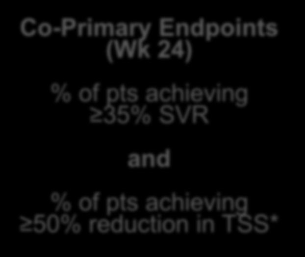 Objectives: Primary: efficacy of pooled QD and BID PAC vs BAT Secondary: efficacy of QD PAC