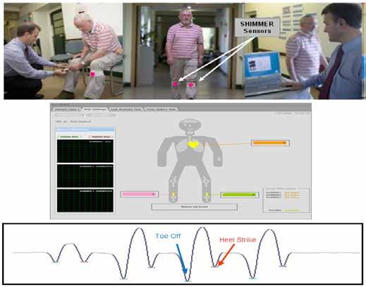 Motion Analysis Platform Development of wimu based motion analysis applications for falls risk assessment and evaluation Strong emphasis on usability for non-specialist