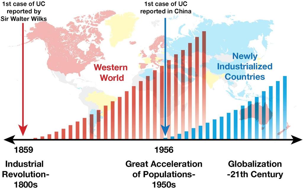 Figure 1 Increasing trend of IBD in industrialized countries since the 19th century and in industrializing countries