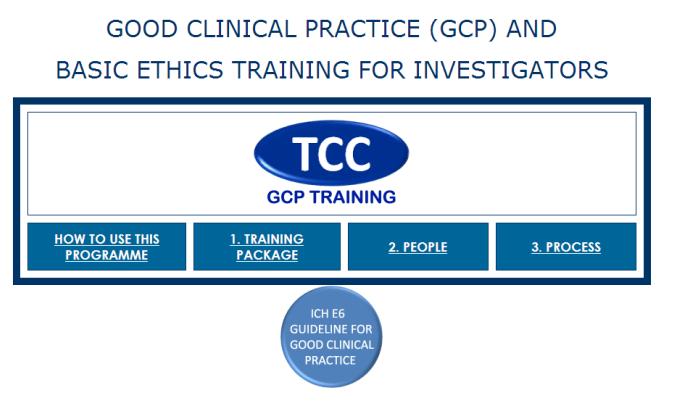 Good Clinical Practice (GCP) Good Clinical Practice (GCP): is an international ethical and scientific quality standard for designing, conducting, recording and