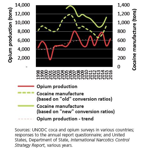 Global potential opium production and global