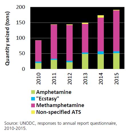 Quantities of amphetamine-type