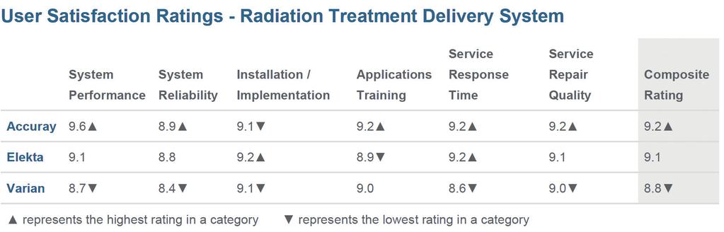 intensity-modulated radiation therapy (IG-IMRT) 5 Source: