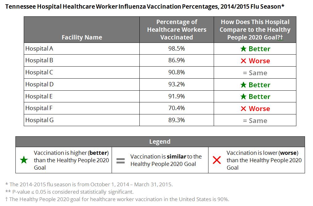 Healthcare Worker Flu