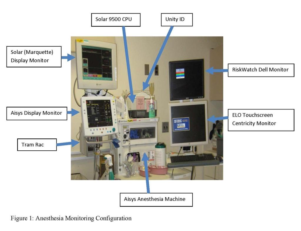 42 Chapter 2: Bioinstrumentation and Data Acquisition/Extraction System The University of Michigan Health System uses the Centricity (General Electric (GE) Healthcare ) Anesthesia Information System
