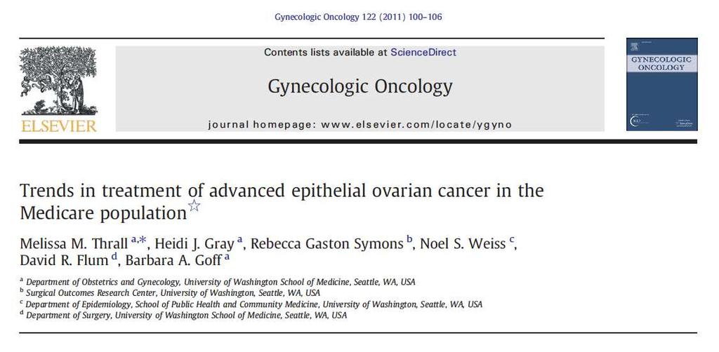 Patterns of Care in the US Ovarian Cancer Treatment Across the US Overall, 67% of women had comprehensive surgery Significantly lower rates in vulnerable populations (non-caucasian, elderly, low