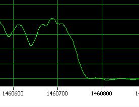 khz beam off < 50 μsec intensity stability σ<5% (for Gantry-1 and München: ) Beam intensity On/off by