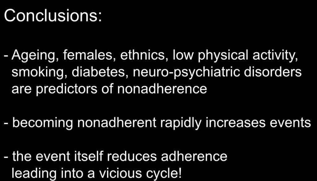 Conclusions: - Ageing, females, ethnics, low physical activity, smoking, diabetes, neuro-psychiatric disorders are predictors