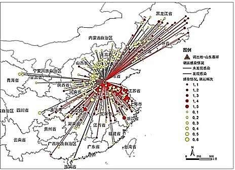 Animal movements and relation to PPR outbreaks in PRC Figure 2 shows animal movements from markets in one city during outbreaks of PPR in PRC; lines in red indicate movements resulting in infection