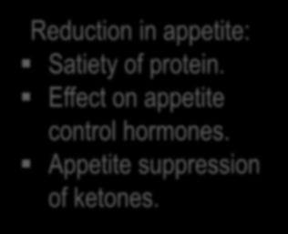 appetite: Satiety of protein.