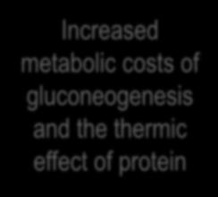 metabolic efficiency in consuming