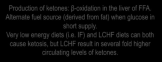 Appetite increased during first few days of fasting before ketone level raised Minimum 2 3 weeks to