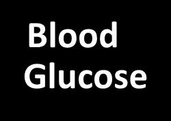 insulinotropic peptide GLP-1=glucagon-like peptide-1 Beta