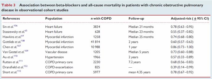 Beta-blockers and COPD Effects on survival 10 retrospective cohort studies Strong