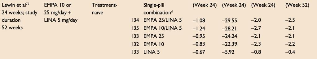 Pharmacokinetic drug evaluation of empagliflozin plus