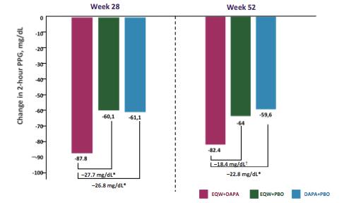 Inadequately Controlled With Metformin Monotherapy: 52-Week Results of the