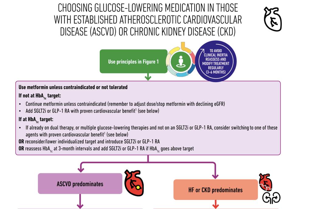 Management of Hyperglycemia in Type 2 Diabetes, 2018.