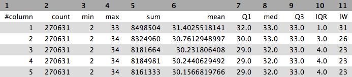 Step 3C: FASTQ Summary Statistics The summary file will be the 5 th