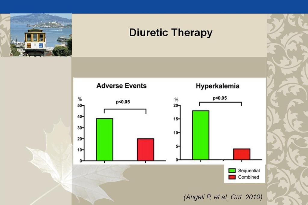 Diuretic Diuretic Therapy