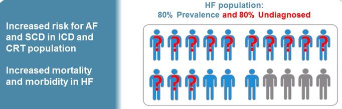 Question Which pathology has up to 80% prevalence in HF population, with about 80% remaining undiagnosed,