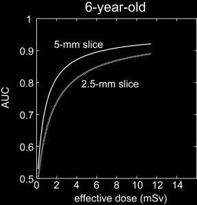 Optimize Slice Thickness Optimize Slice Thickness Mean Slice Age Thickness (year) Small Size (3-5 mm) pink 0.2 2.5 red 0.7 purple.4 yellow 2.5 5 white 4. 5 blue 6.