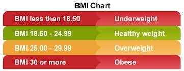 BMI vs