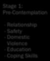 STAGE 5: MAINTENANCE She no longer takes responsibility for abuser s actions nor participates in the cycle of abuse.
