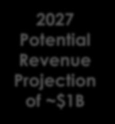 ENHANZE Development Pipeline Perjeta/ Herceptin FDC ALXN1210 2027 Potential Revenue Projection of ~$1B