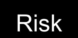 Risk risk reduction