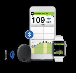 CGM Types- Manufactures Eversense Continuous Glucose Monitor- The sensor is professionally placed in the healthcare providers office via small incision under the skin of the upper arm Sensor stays in
