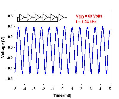 ring oscillator as fabricated (L drive = 5 µm, W drive = 100 µm, L load = 60 µm, W load = 20 µm, beta