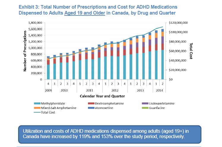 Ontario Drug Policy Research Network Treatments for Attention Deficit Hyperactivity Disorder in Adults Final