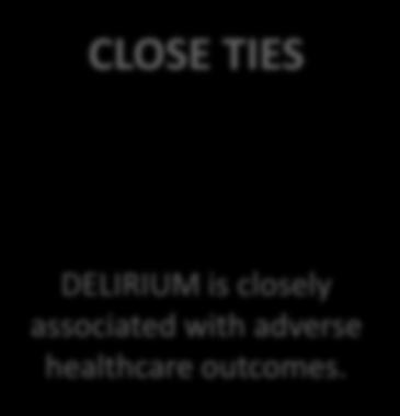 The Importance of Post-Operative Delirium Death CLOSE TIES Serious Morbidity Functional Decline DELIRIUM is closely associated with adverse