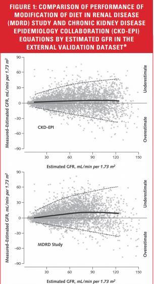 Whether you use C-G, MDRD, CKD-EPI, your estimate of GFR is poor, even at steady