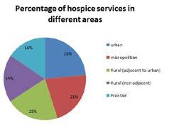 Market Analysis Geographically, the hospice & palliative care centres market is segmented into North America, Europe, Asia Pacific, Latin America and Rest of the World.