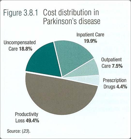 The Cost of Parkinson s Neurological