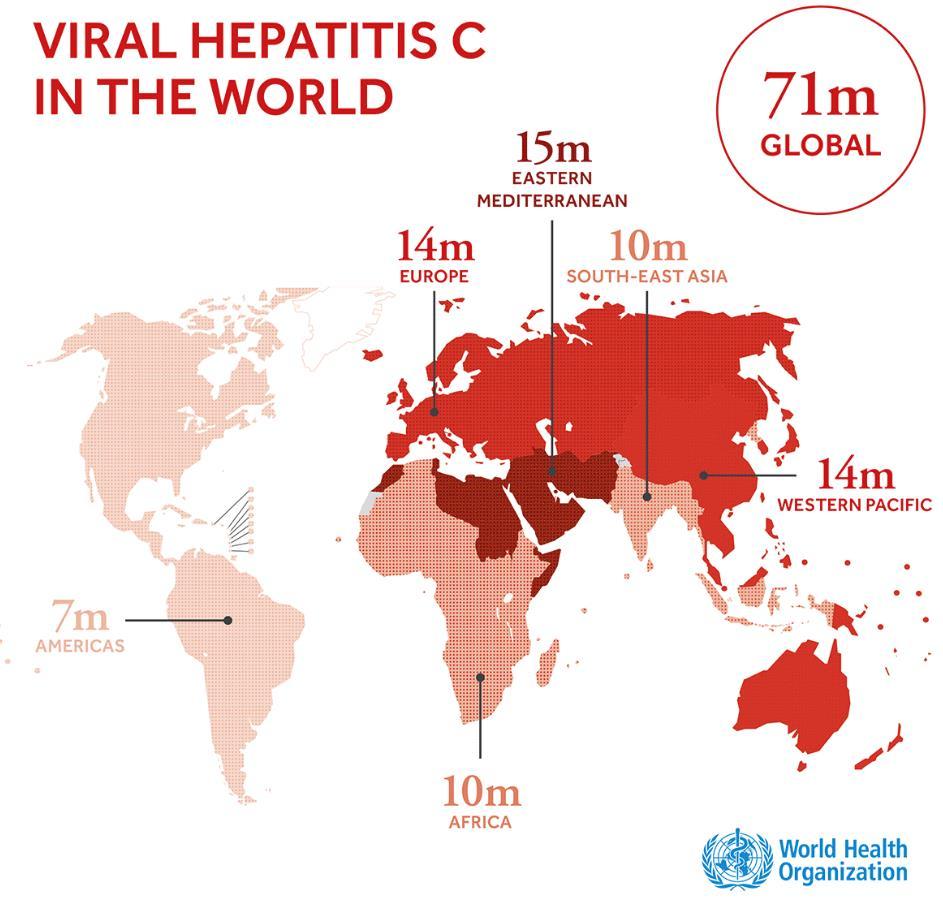 BACKGROUND - Globally, Hepatitis