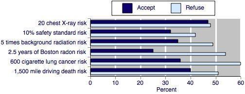 How Do We Describe Risk?