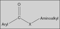 Structure-activity relationships (SAR) of benzoic acid derivatives The benzoic acid derivatives are represented as follows: Aryl group The clinically useful local anaesthetics of this series possess