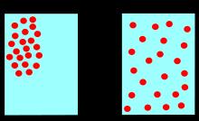 DIFFUSION Diffusion: Random movement of molecules in a liquid or gas Many substances move across the