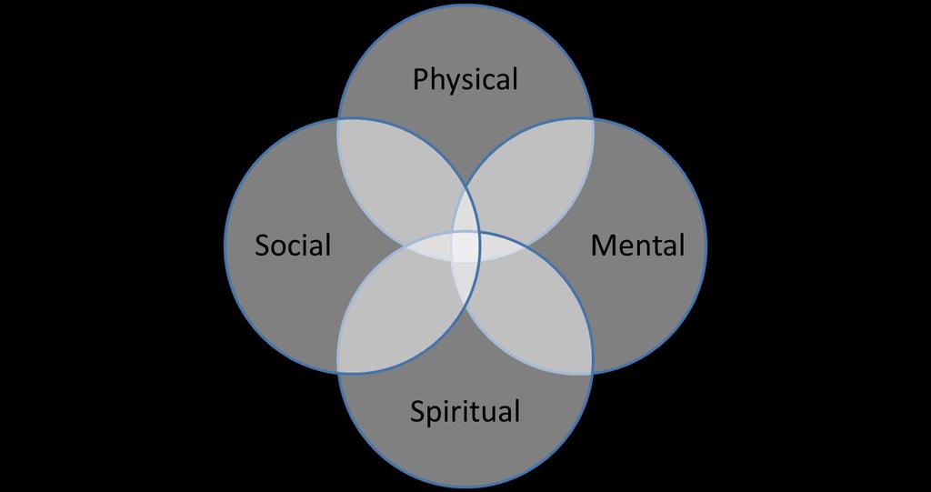 Definition of Health A state of complete physical, mental, social, and spiritual well-being, not merely the absence of