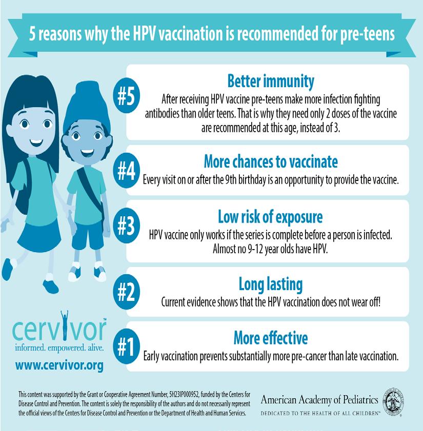 HPV Vaccines Gardisil 9: 6, 11, 16, 18, 31, 33, 45, 52, and