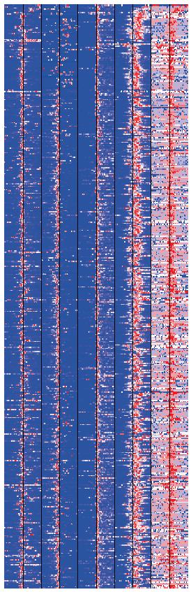 a b Unidirectional transcription Scaled signal (Zscore) 1 0 1 2 3 Distance to TSS (kb) Bidirectional transcription Scaled signal (Zscore) 1 0 1 2 3 c Distance to TSS (kb) Total RNAseq Distance to TSS