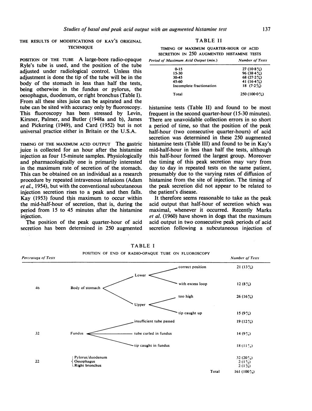 Studies of basal and peak acid output with an augmented histamine test THE RESULTS OF MODIFICATIONS OF KAY S ORIGINAL TECHNIQUE POSITION OF THE TUBE A large-bore radio-opaque Ryle's tube is used, and